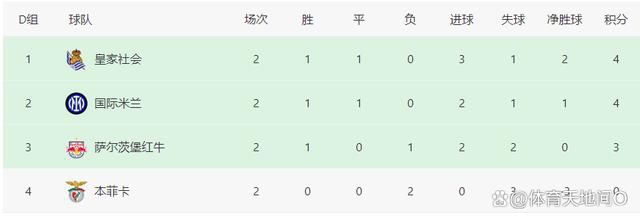 现在伊卡尔迪再次成为了转会市场上的香饽饽，皇马正在考虑于冬窗引进一名经验丰富且可靠的前锋，目前他们只有何塞卢能出任首发前锋，维尼修斯的受伤让皇马考虑引进伊卡尔迪应急。